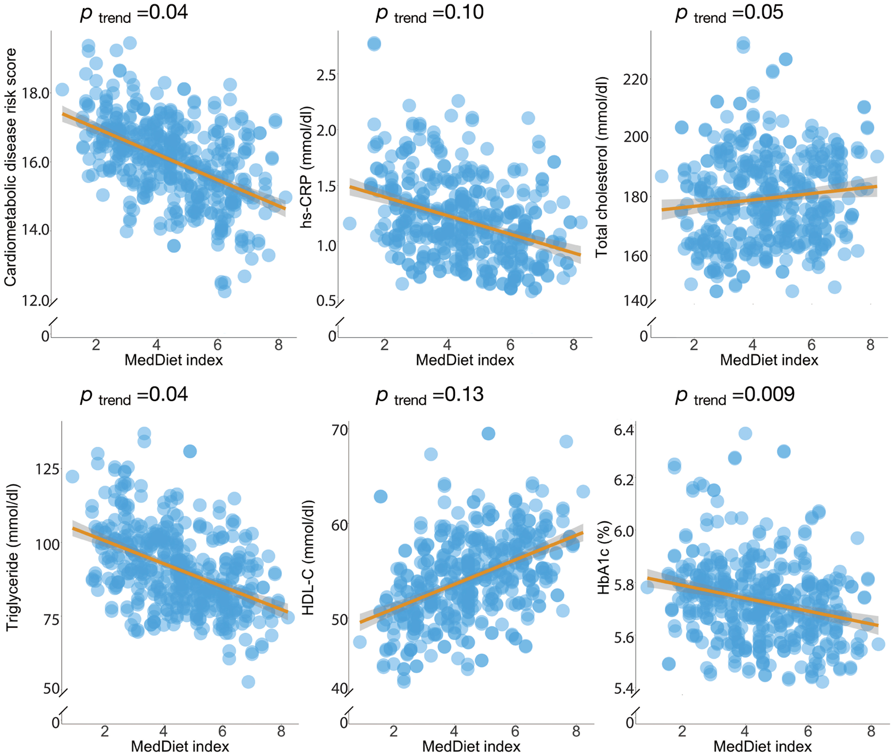 Extended Data Figure 8: