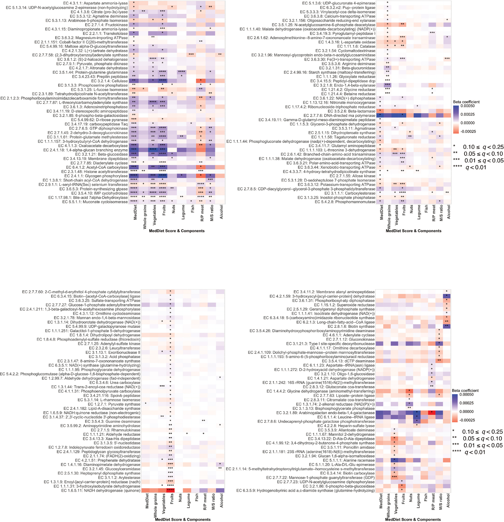 Extended Data Figure 6: