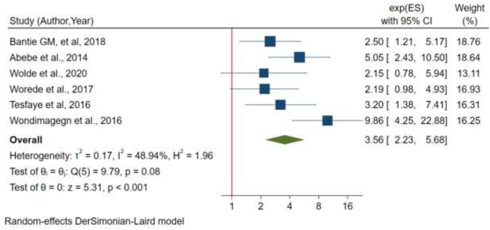 Figure 6