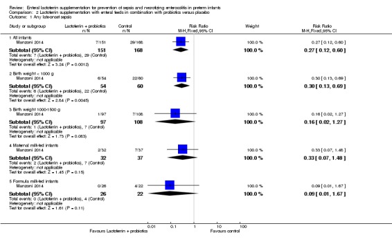 Analysis 2.1