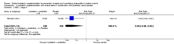 Analysis 2.2