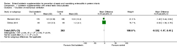 Analysis 1.7