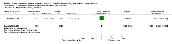 Analysis 1.8