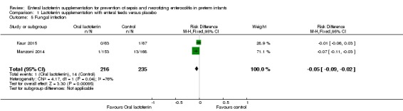 Analysis 1.5