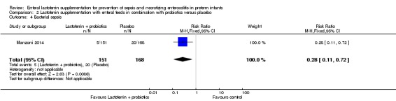 Analysis 2.4