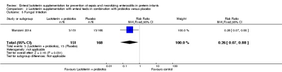 Analysis 2.5