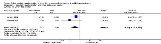 Analysis 1.10