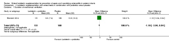 Analysis 2.7