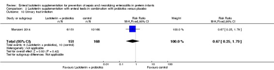 Analysis 2.10