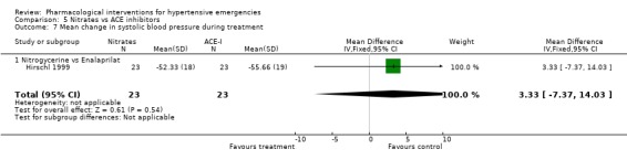 5.7