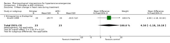 5.9