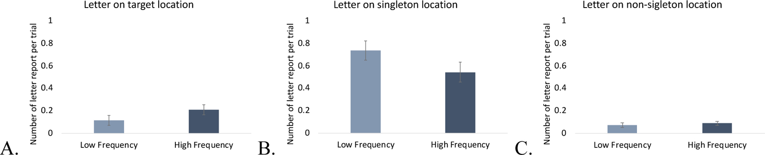 Figure 10.