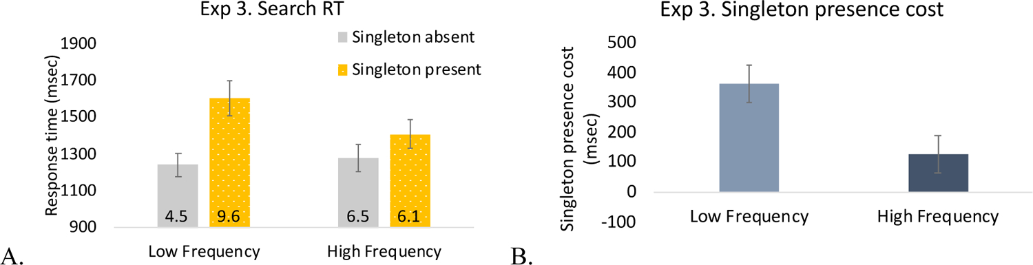 Figure 11.