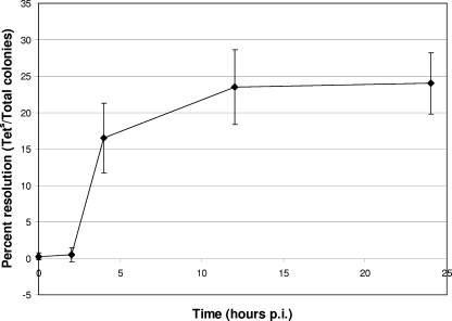 FIG. 3.