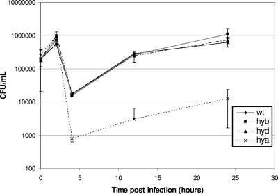 FIG. 4.