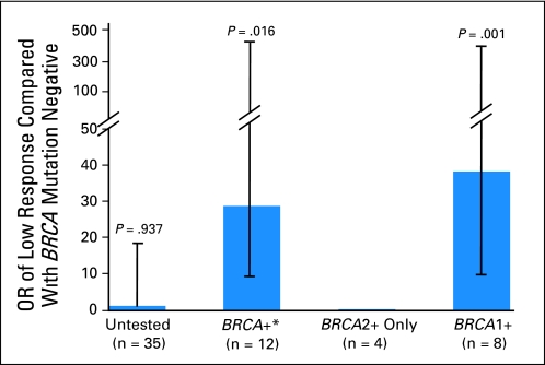 Fig 1.