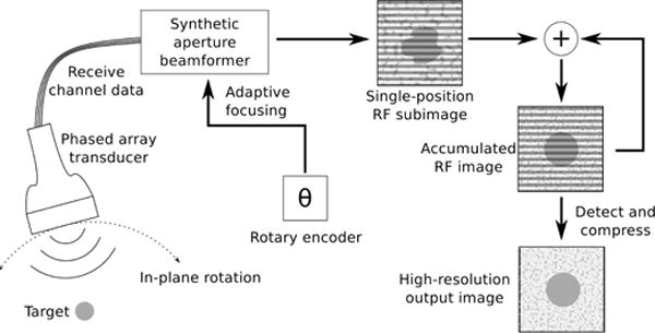 Fig. 1