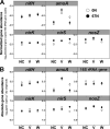 FIG 2