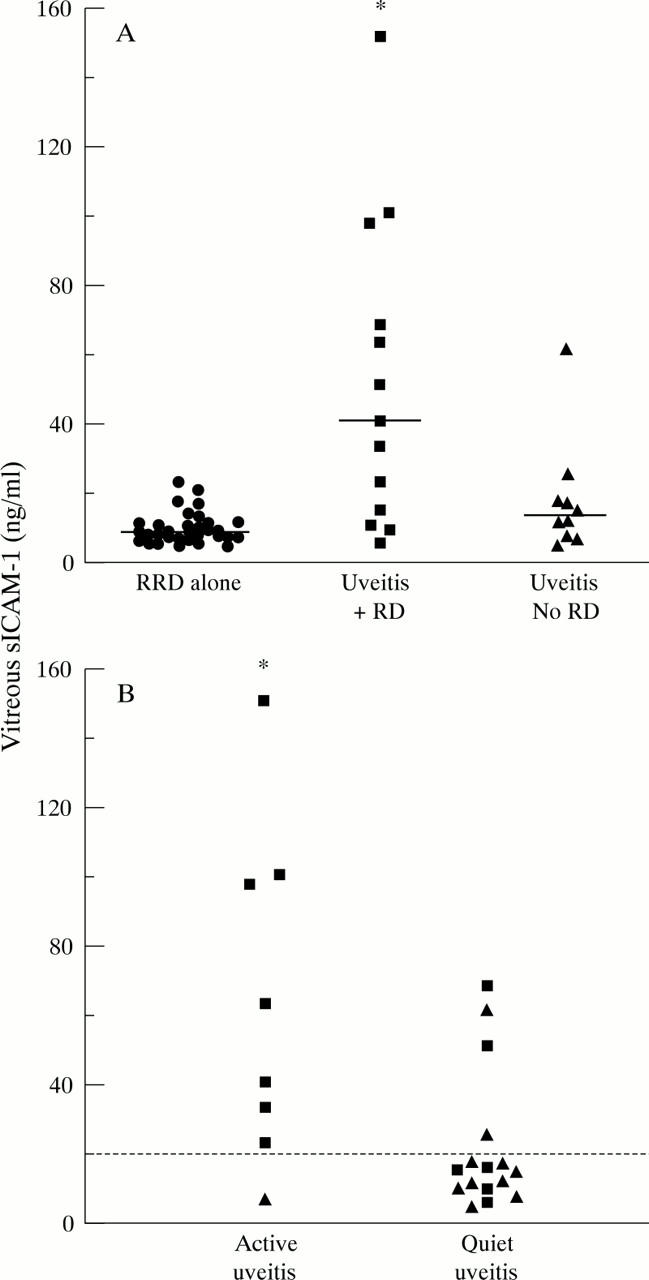 Figure 2  