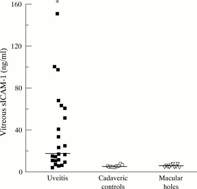 Figure 1  