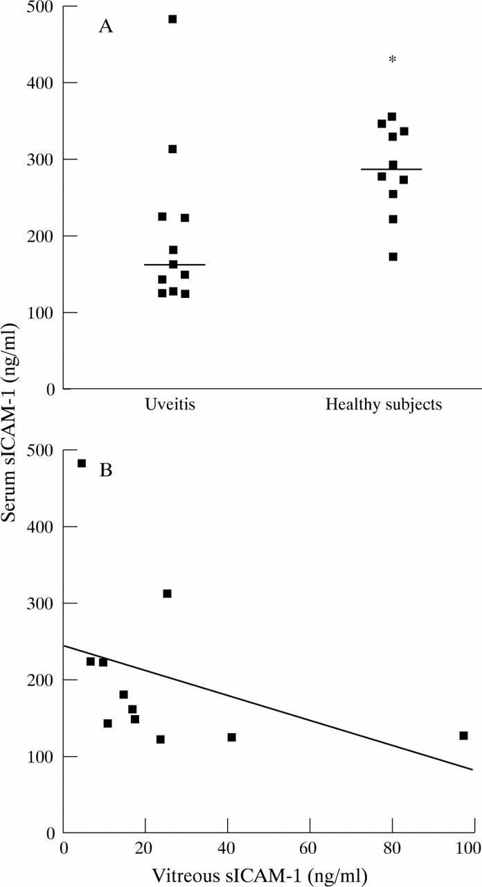 Figure 3  