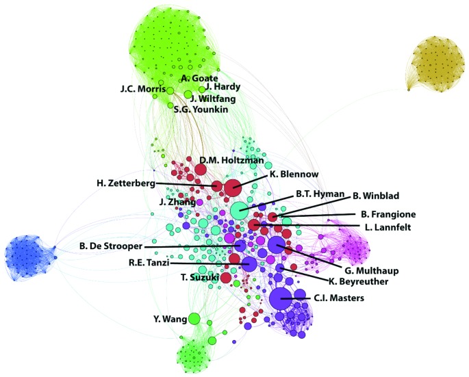 Figure 2.