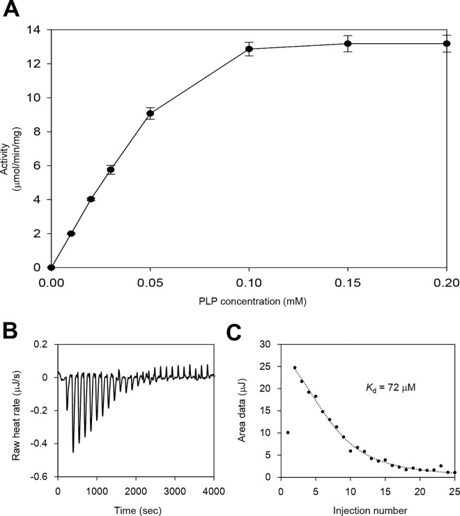 Fig 4