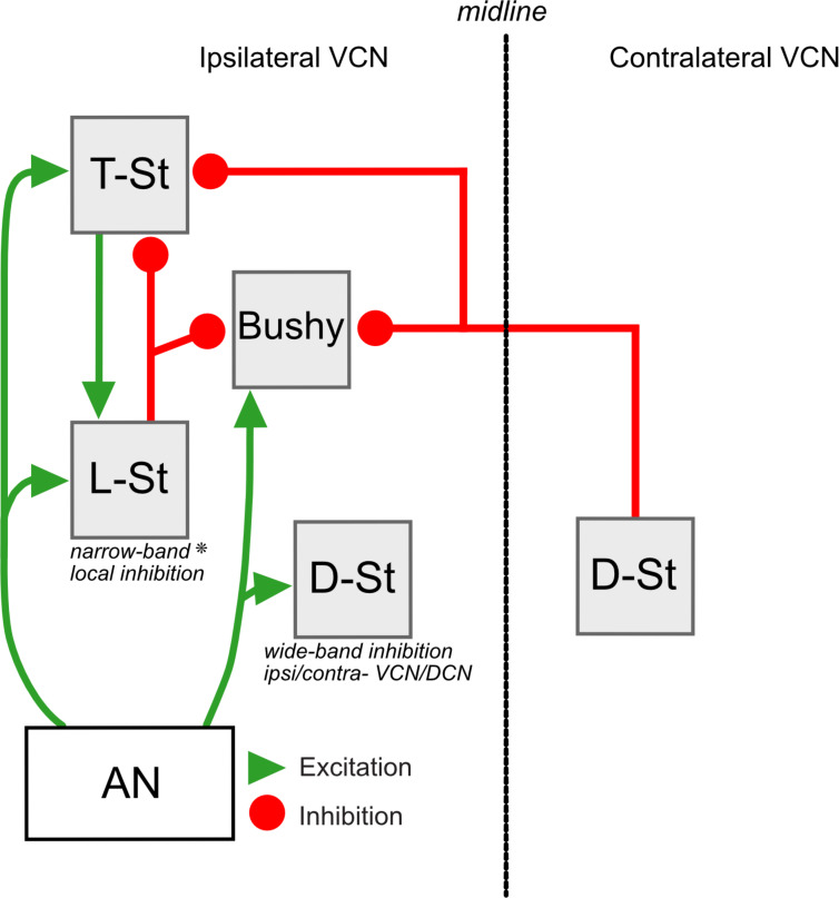 Figure 11.