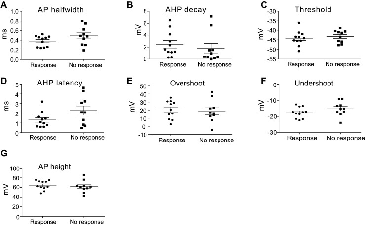 Figure 6—figure supplement 1.