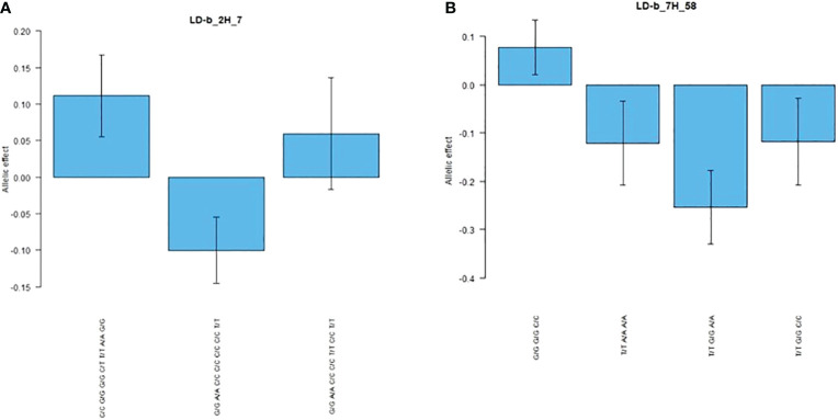 Figure 6