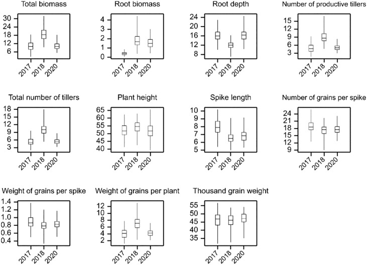 Figure 1