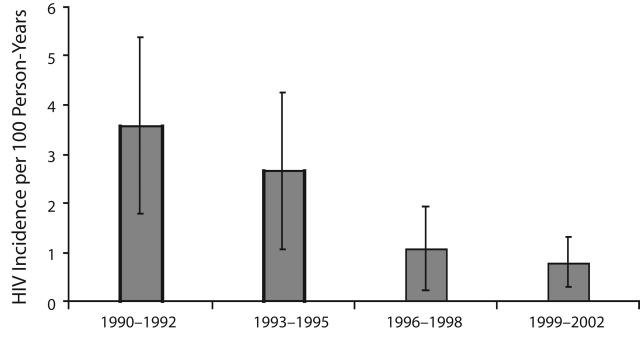 FIGURE 2—