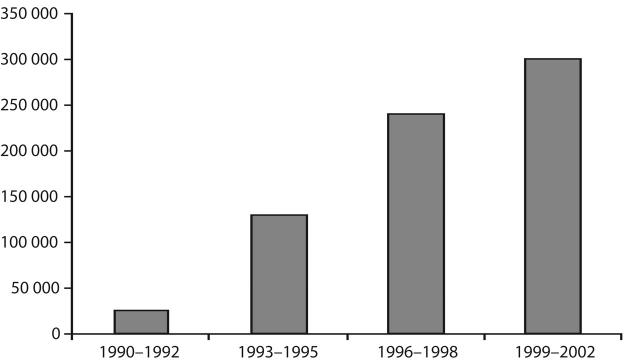 FIGURE 1—