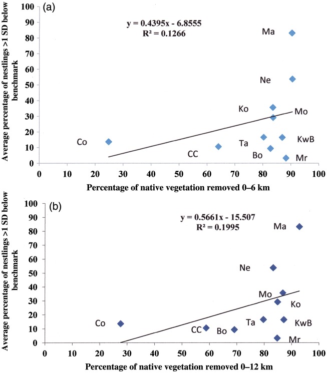 Figure 7: