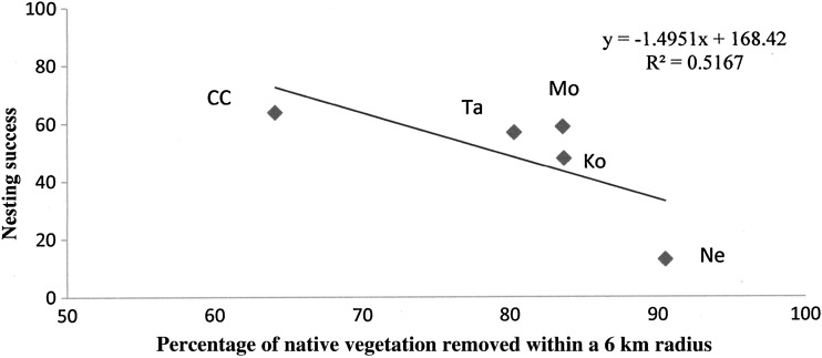 Figure 2: