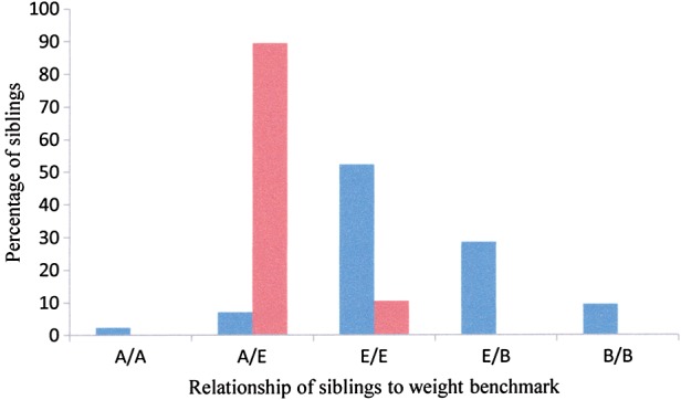 Figure 6: