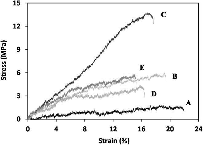 Fig. 4