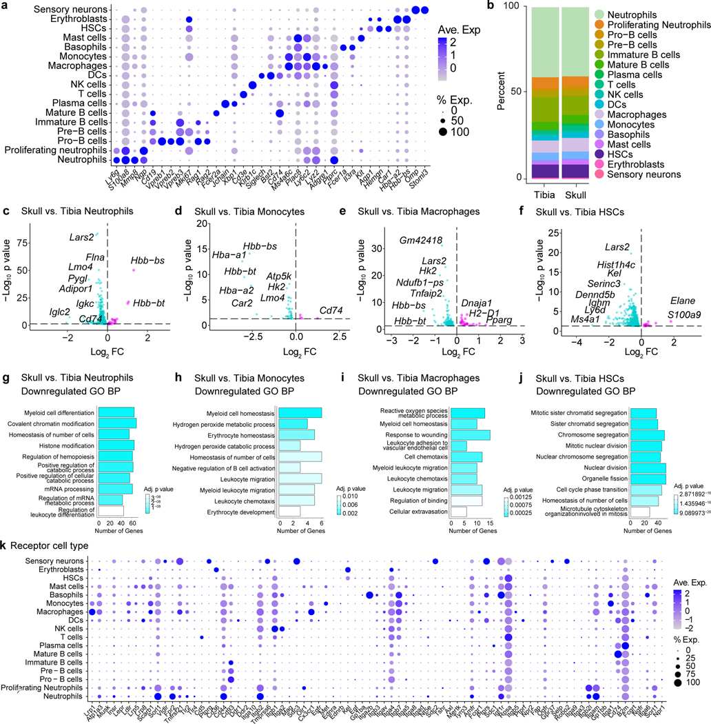 Extended Data Fig. 2.