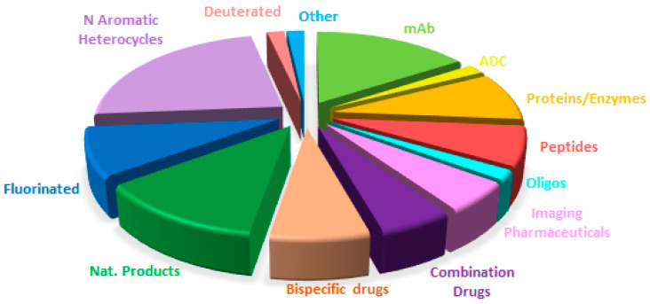 Figure 20
