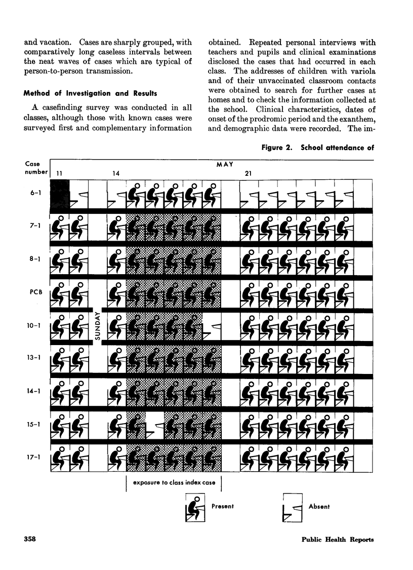 358