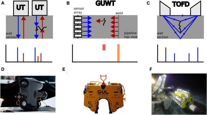 FIGURE 1