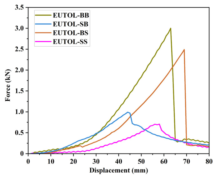 Figure 19