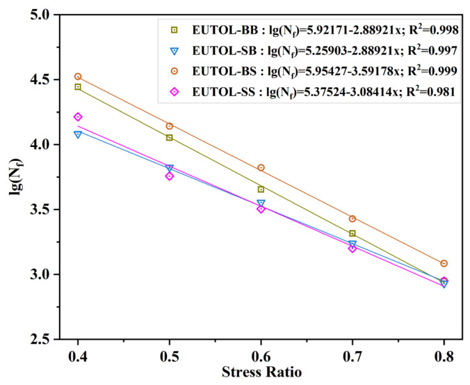 Figure 22