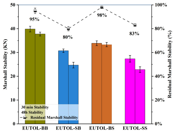 Figure 20