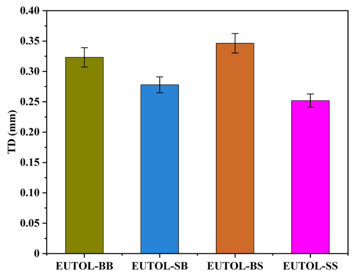 Figure 15