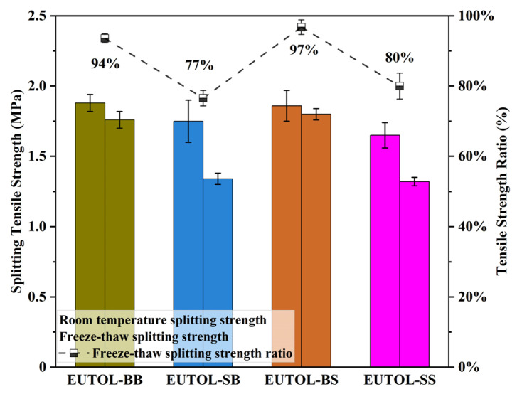 Figure 21