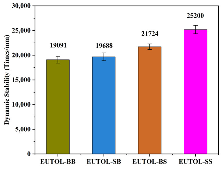 Figure 18