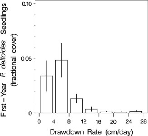 Fig. 6