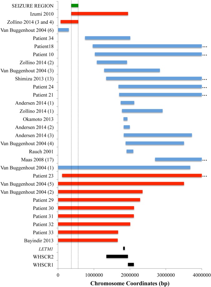 Figure 2