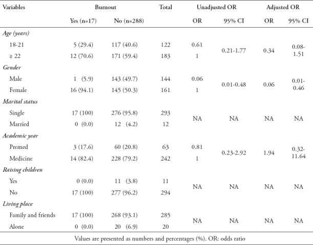 graphic file with name SaudiMedJ-41-1375-g002.jpg